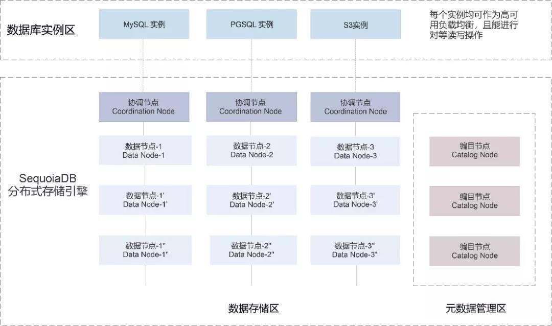 分布式存储软件自动修复