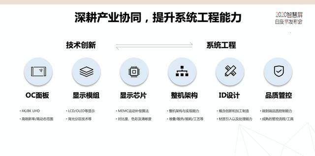 智慧|电子四院、华为等企业联合发布智慧屏白皮书，智慧屏有了行业标准