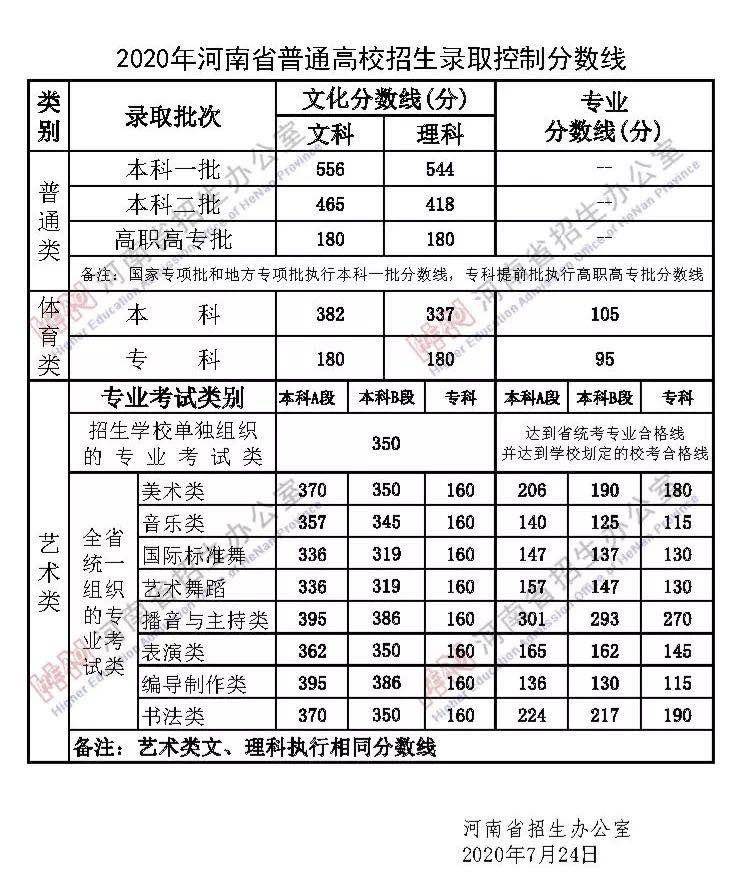 河南理科614分2020年排名_河南郑州好高中2020高考独放异彩,郑外理科最高