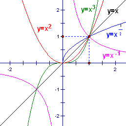③若p(a,b)在原函数y = f(x)的图象上,则p(b,a)在反函数y = f-1(x)的