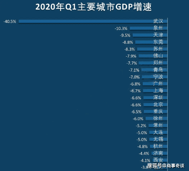 2017第二季度gdp城市_2019第一季度城市gdp(2)