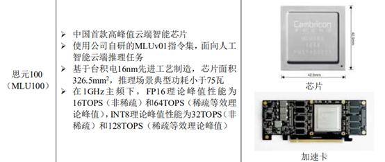 “AI芯片第一股”寒武纪的底气