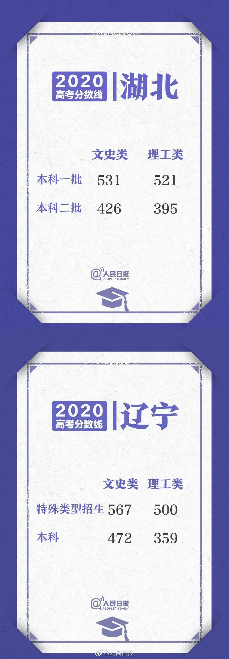 分数线|山东高考成绩今日公布！29省份分数线汇总！一文了解！