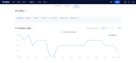 Skew|OKEx联手全球领先衍生品数据聚合商Skew，推10种交易参考指标据