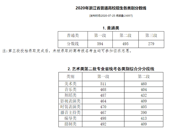 第一段分数线594分,浙江省高考分数线公布,考生"沸腾"了