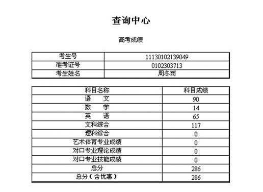 人口不敢报了_人口普查图片(2)