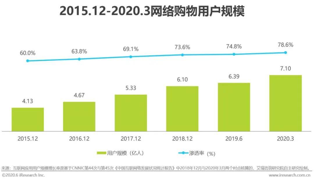 消费经济gdp