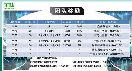 车秘APP借共享停车涉嫌拉人头传销 已被监管部门调查(图5)
