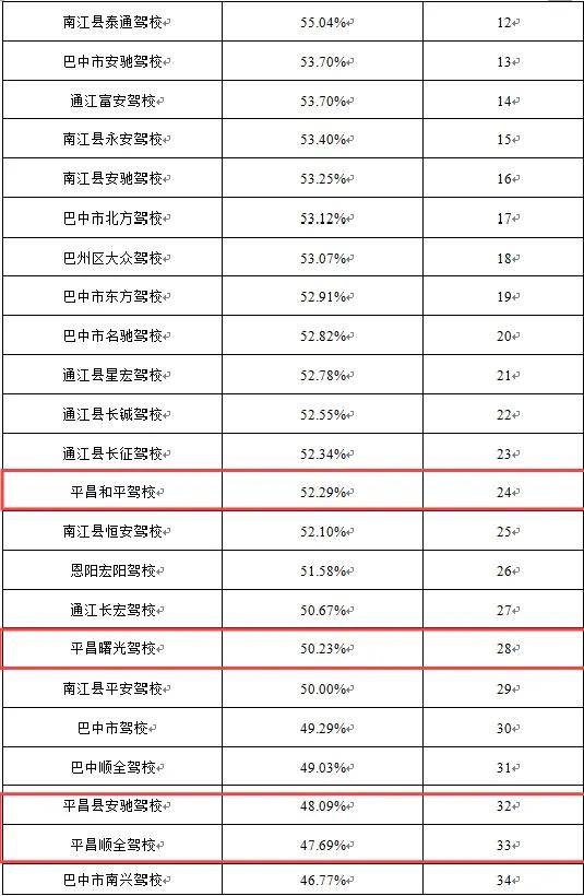 巴中2020年区县GDP_2020年巴中全景(2)