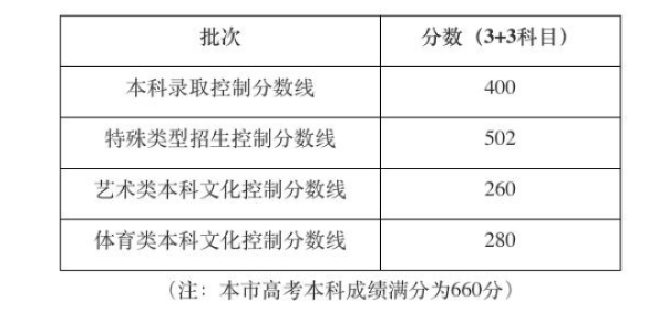 2020全国415所三本大排名_2020年全国415所三本大学排名,含独立学院和民办大