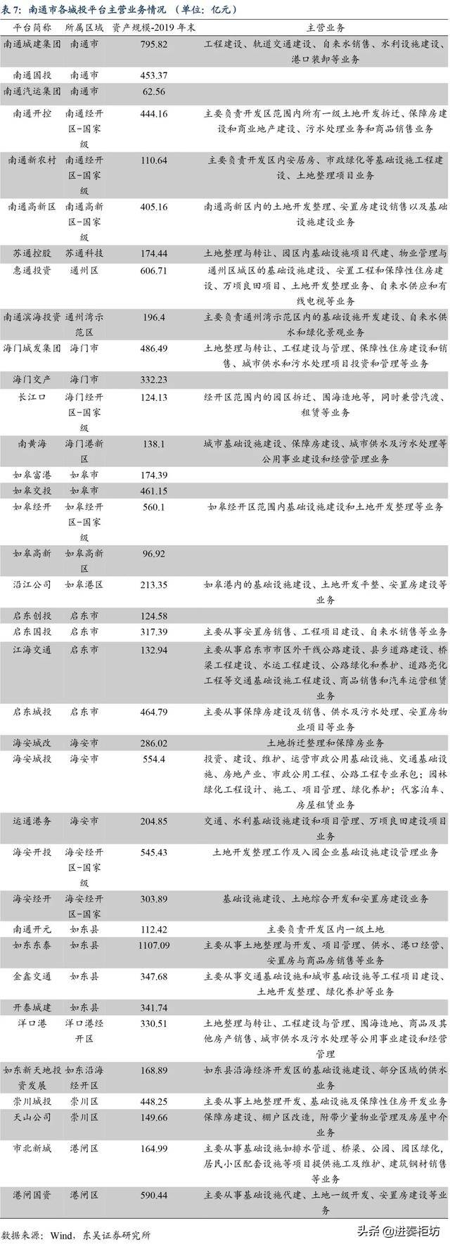 南通网站建设报价中包含哪些设备创建费用？
