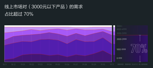 《极米旗下全新品牌MOVIN发布 探索新生代投影的模样》