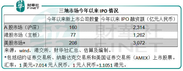 约合|【中概股大盘点】中概股被“严管” 为何中资企业仍选择赴美上市？