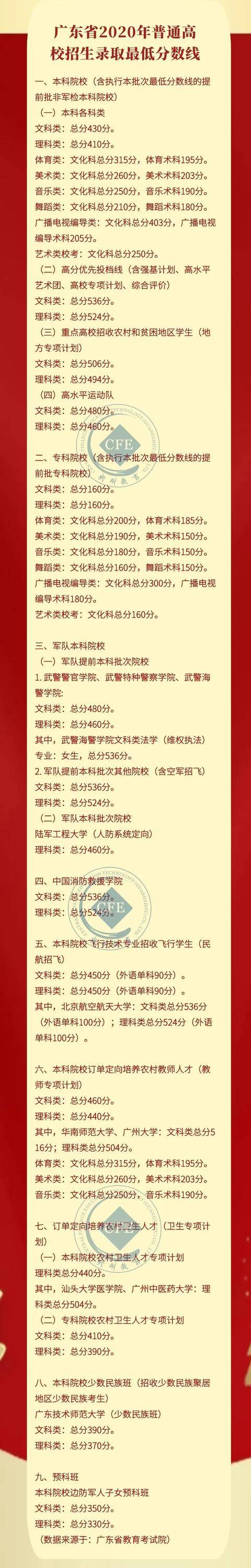 广东省高考状元排名_2020广东省高考高分学霸已出现,另附录取分数线
