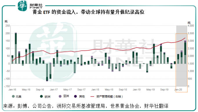 金价|市场观潮 | 突破！ 黄金牛市如何锻造？