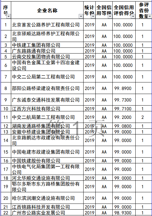 全国监理公司排名_监理公司公章图片(2)