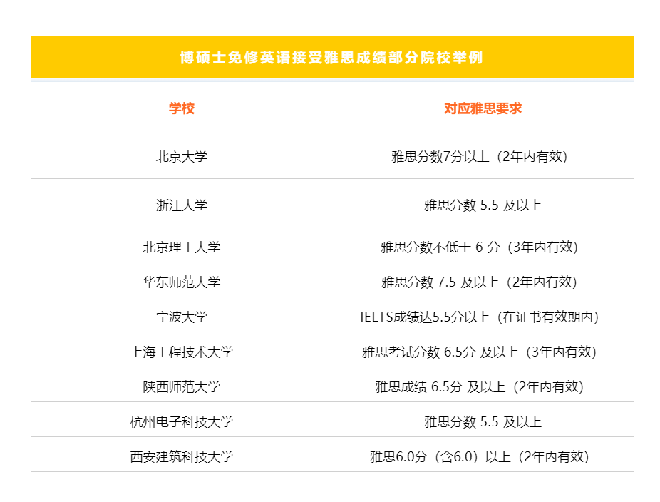 除了出国留学，雅思居然还有这么多用处？
