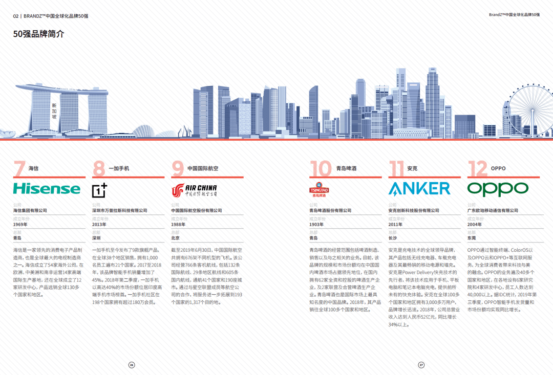 BrandZ|凯度&amp;谷歌：2020 BrandZ中国全球化品牌50强（附下载）