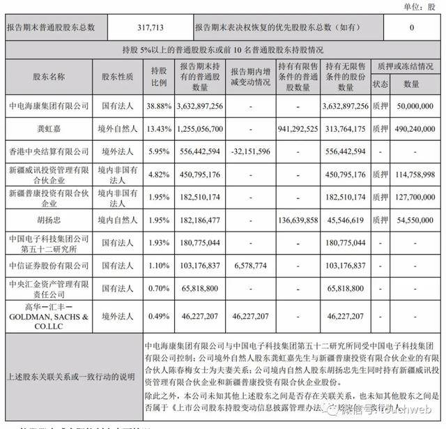 海康威视上半年营收243亿：二股东龚虹嘉拟套现