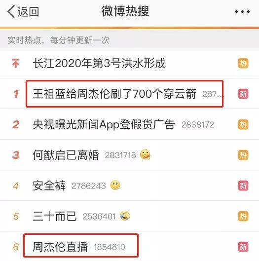 快手|周杰伦首次直播观看人次破半亿，以后追星的舞台要变咯