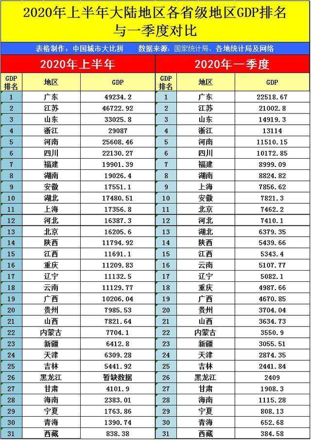 2020辽宁gdp城市全国排名_2020年全国GDP50强曝光,江苏9市入围 镇江...(2)