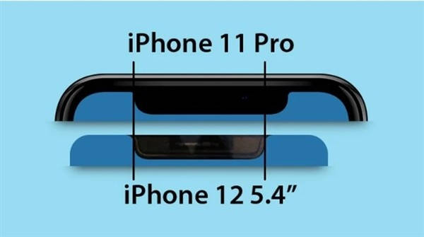 iPhone|超小屏福音！iPhone 12系列屏幕与刘海对比爆料