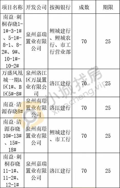 2020年台商投资区GDP_台商区2020年计划图