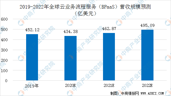 华为2020营收占国家gdp多少_华为鸿蒙,来了(3)