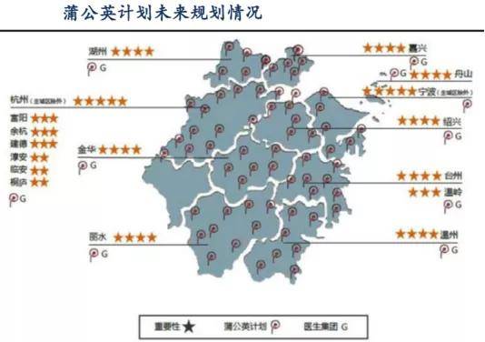 目标引导的正畸治疗gdp_牙齿稀疏正畸治疗(2)