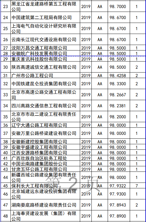 全国监理公司排名_监理公司公章图片(2)