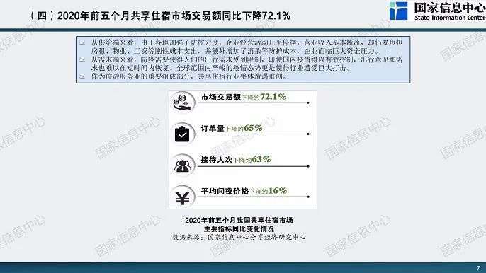 观点评论|共享民宿，等待黎明