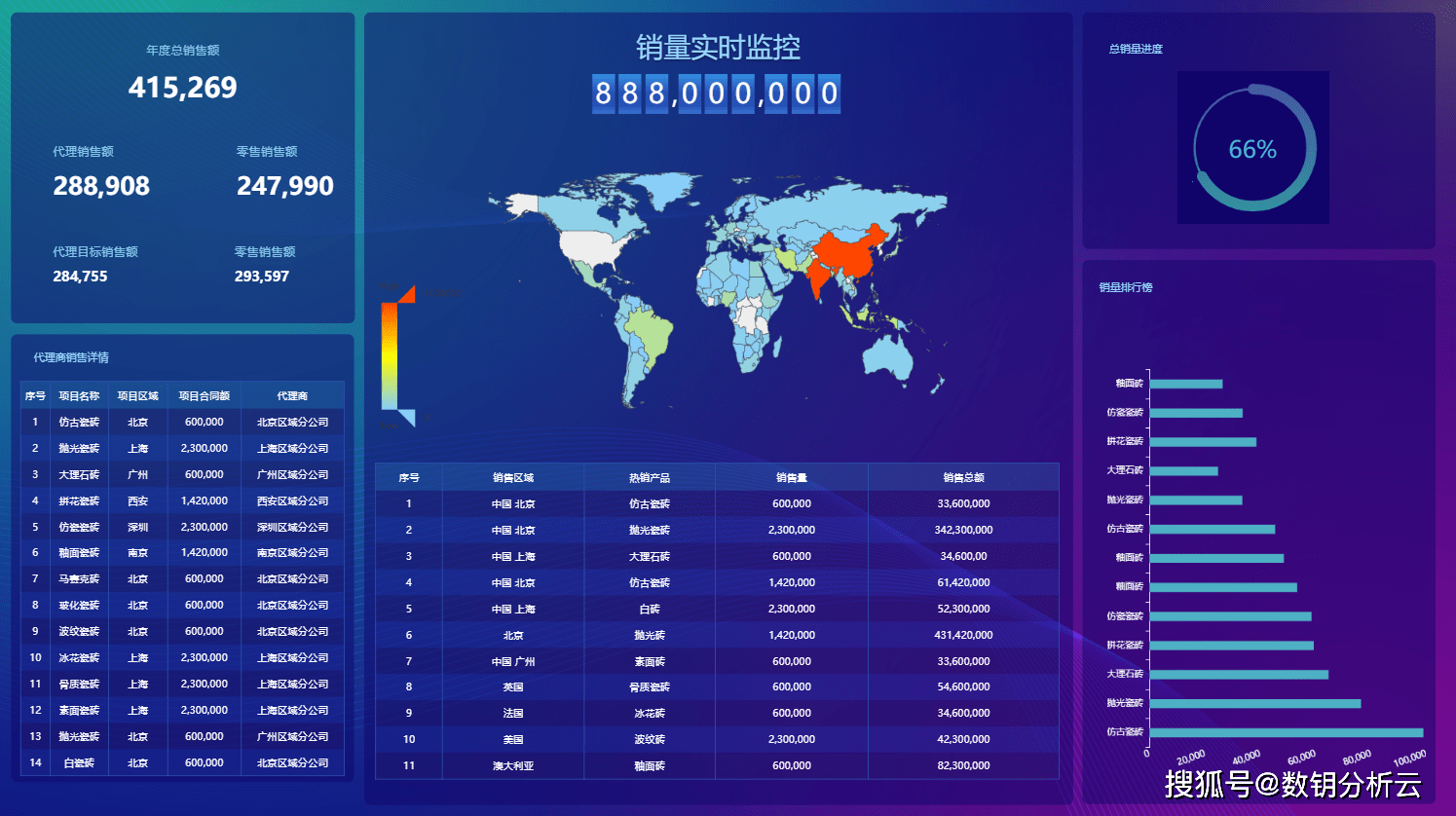 erp报表需要bi吗(企业引进erp系统后有哪些先进的管理理念?)