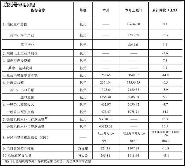 深圳第一季度gdp公布时间_深圳各区gdp排名2020