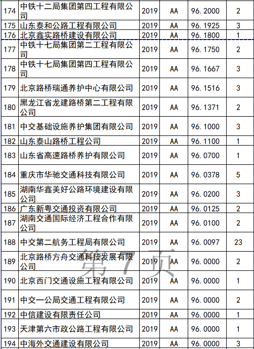 全国监理公司排名_监理公司公章图片(3)