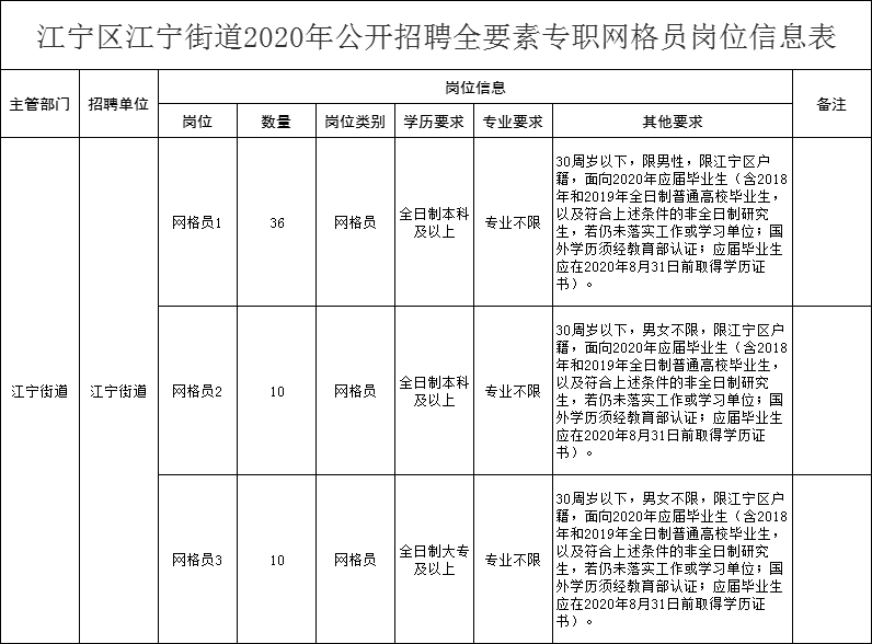 2020年江宁区各街道gdp_南京江宁东山街道 到2020年地区GDP达300亿元