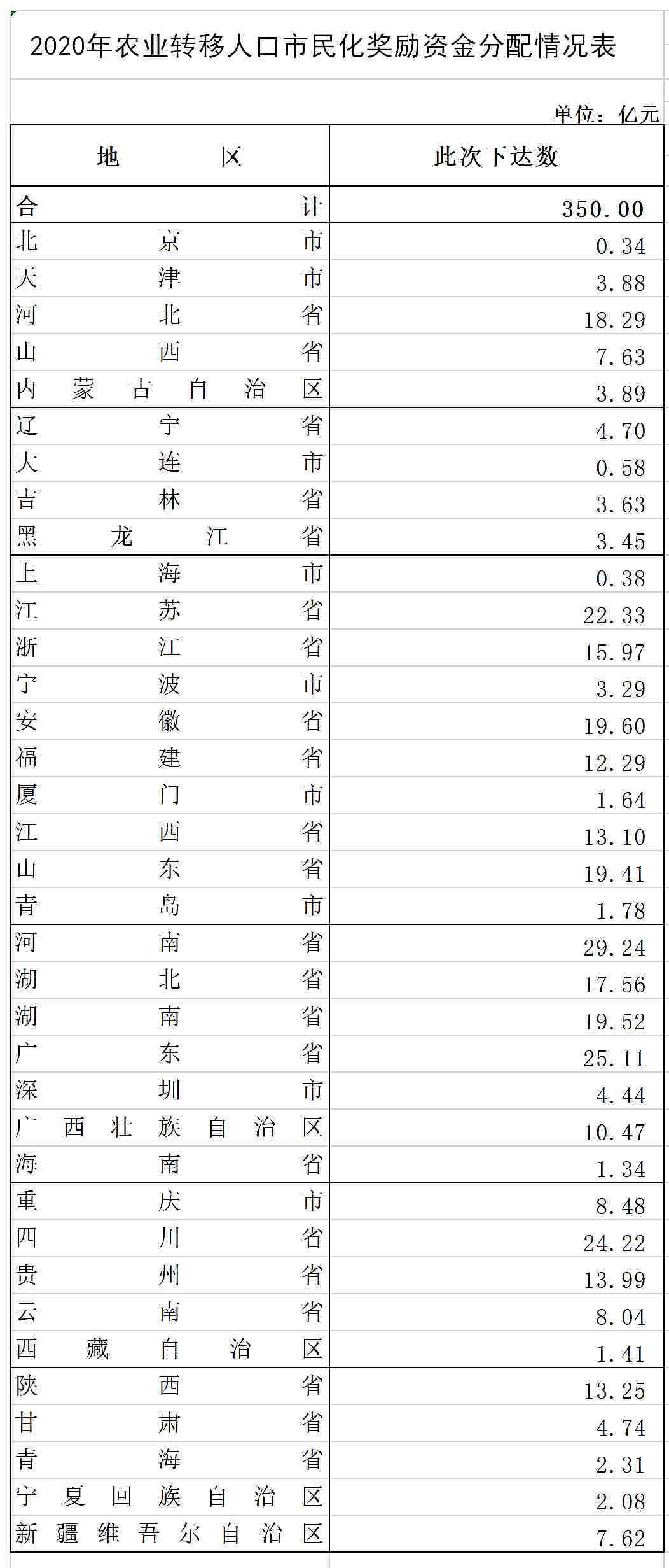 勉县人口2020总人数_勉县诸葛古镇图片(3)