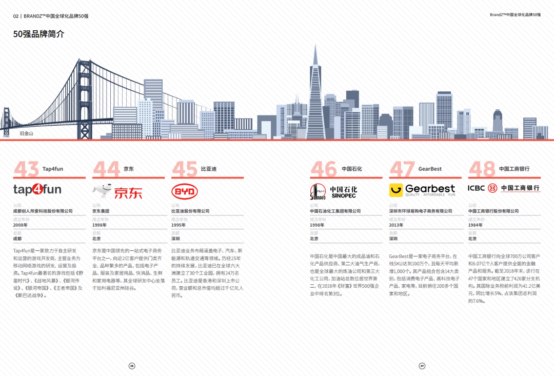 BrandZ|凯度&amp;谷歌：2020 BrandZ中国全球化品牌50强（附下载）