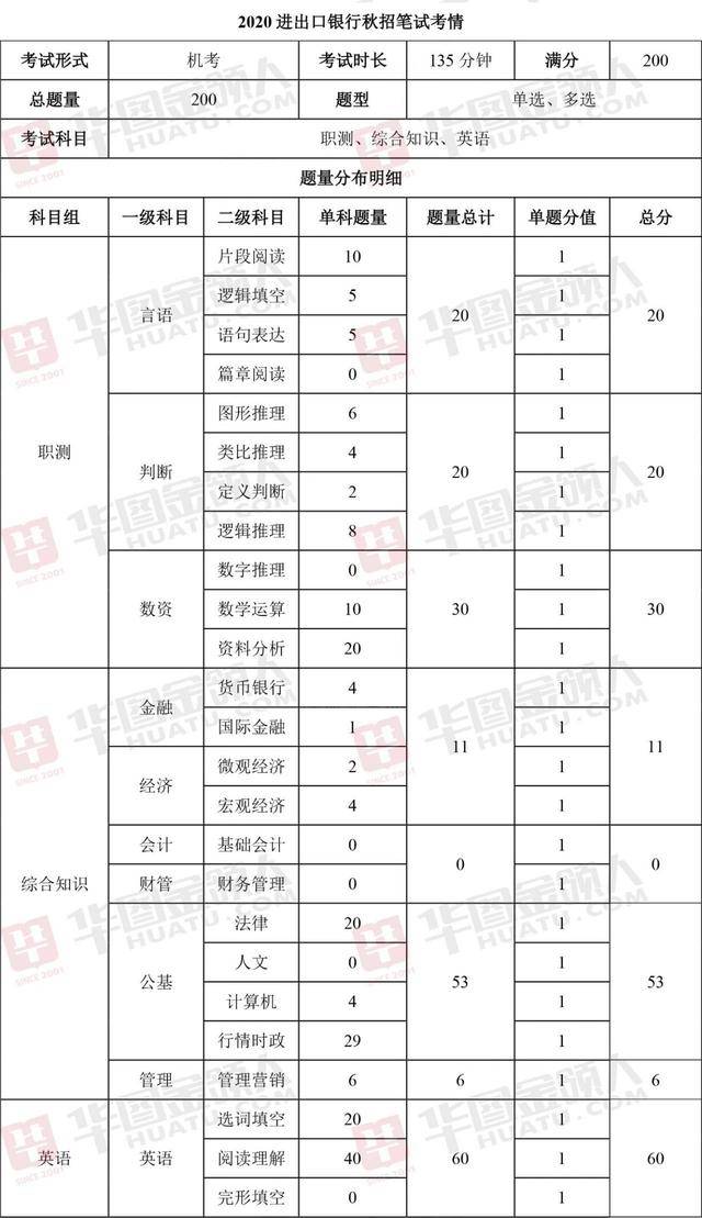 业绩|这些银行年薪18w起，入职可落户！无业绩要求