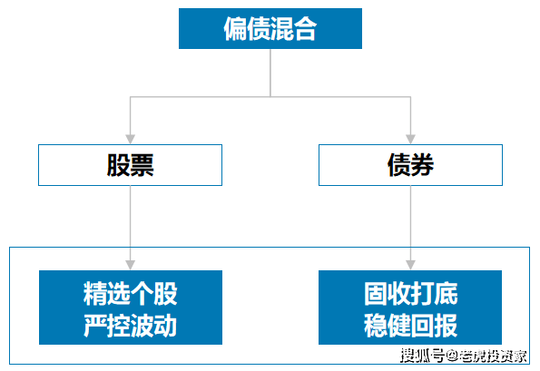 市场|乘风破浪的“固收+”基金来了，让债市“老司机”带你一起飞！
