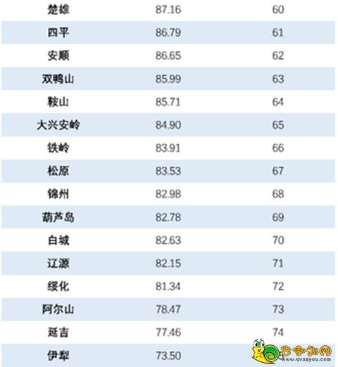 2020年全国避暑排名_2020中国旅游景区欢乐指数(THI)8月排名TOP100