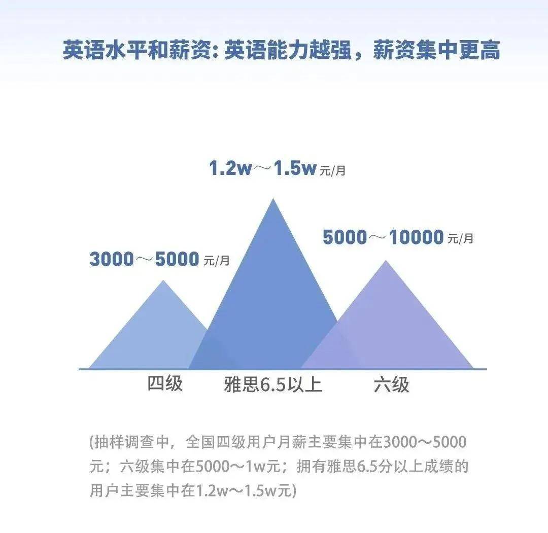除了出国留学，雅思居然还有这么多用处？