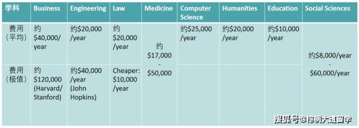 院校|斯坦福竟败给排名50开外的院校？ | 留学国家选择