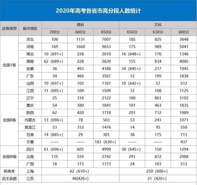 2020年河南出生人口数量统计_河南人口密度分布图(3)