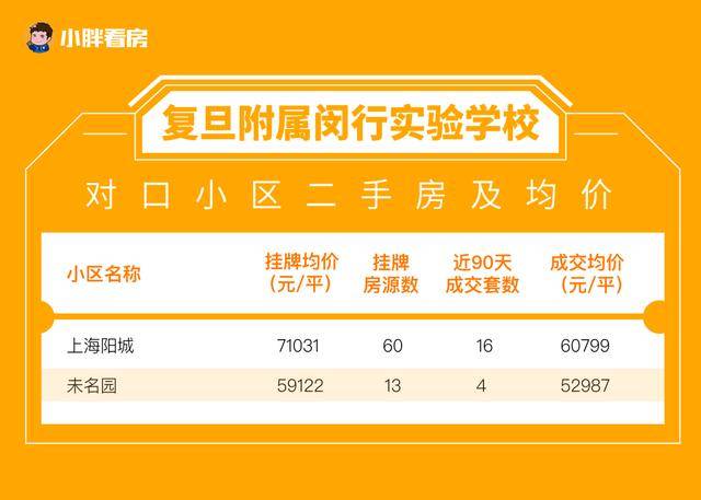 闵行实|背靠名校！上海这所新开学校热议度超高！9月首届招生成热门 |复旦附属闵行实