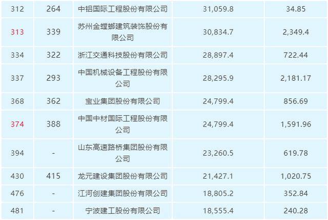 去年中国收入gdp有多少_未来几年房价,涨or跌(3)