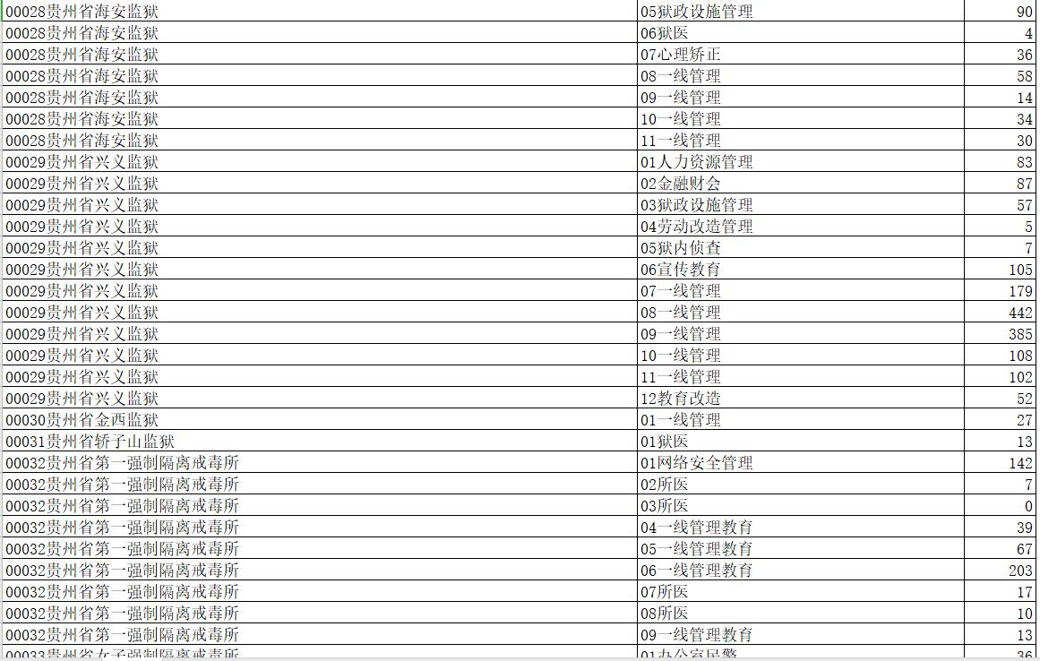 全国省人口最多的省是哪个省2020_哪个地方人口最多