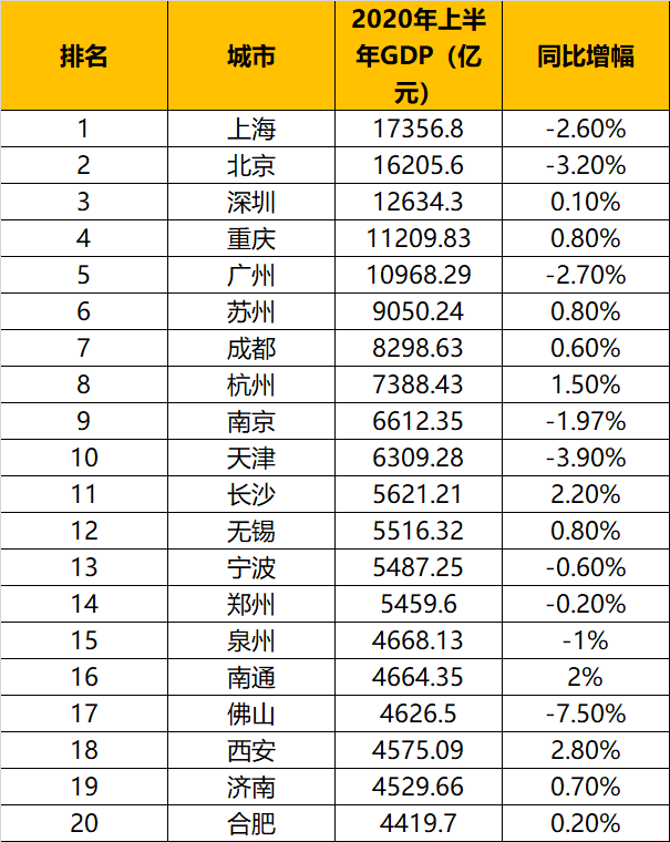 2020年广州gdp各市排名_广州地铁线路图2020