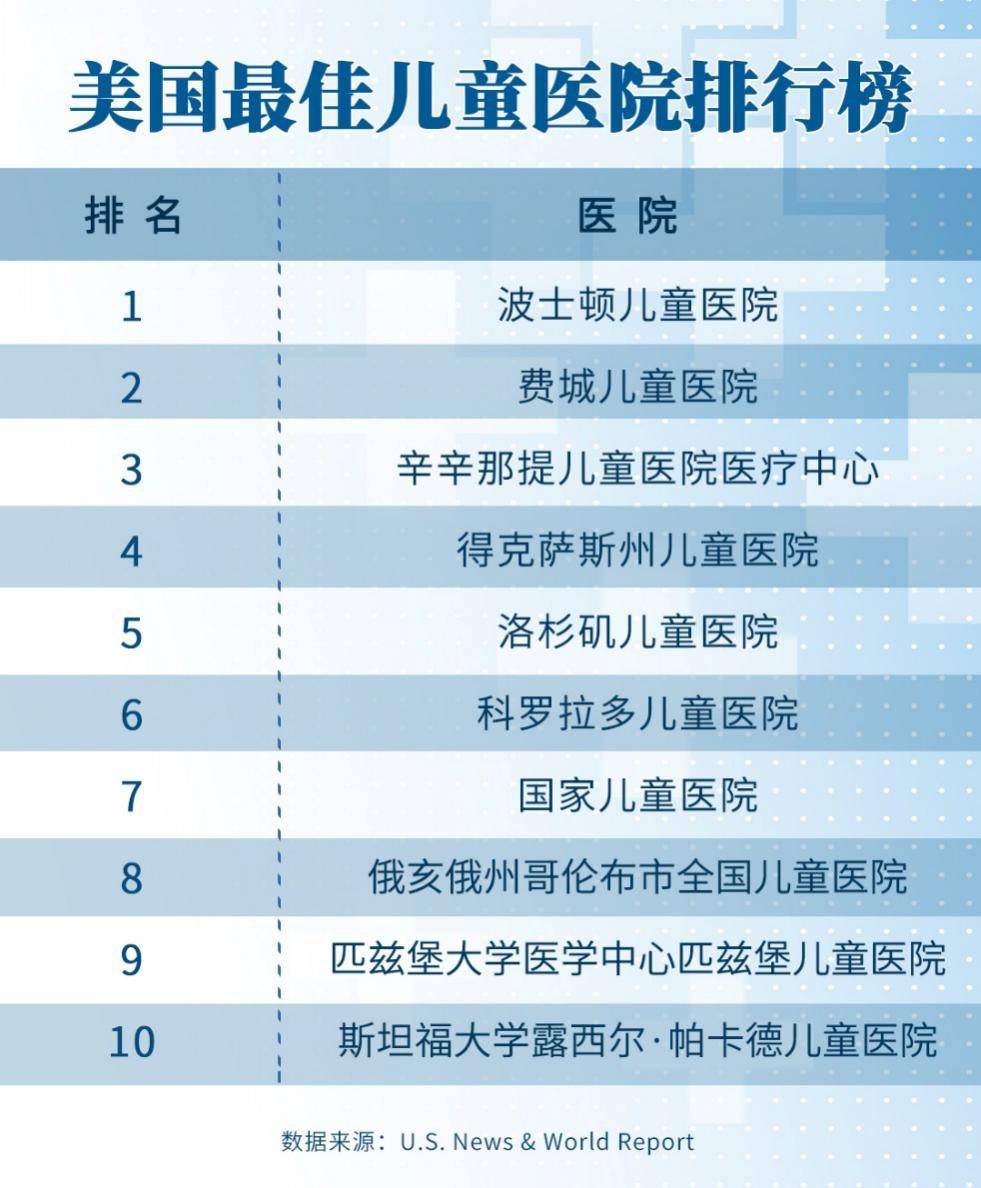 心脏排名_心脏位置