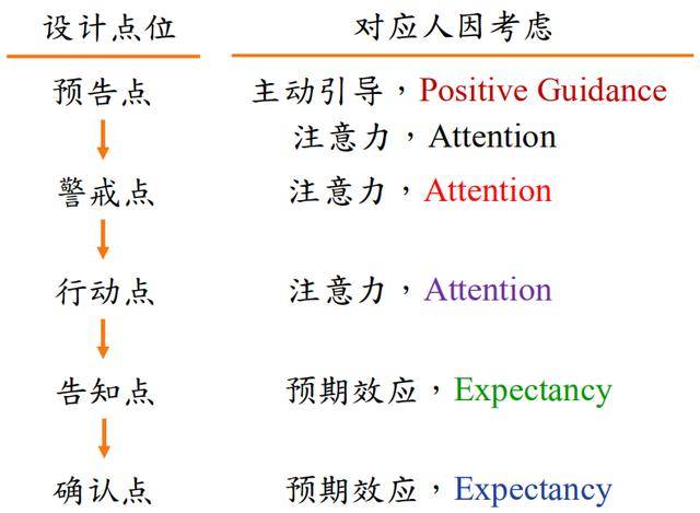 过载人口_热过载继电器接线图(3)