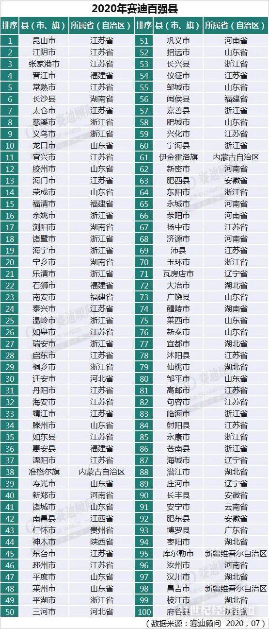 2020年河北各市GDP最新_广东各市2020年gdp(2)